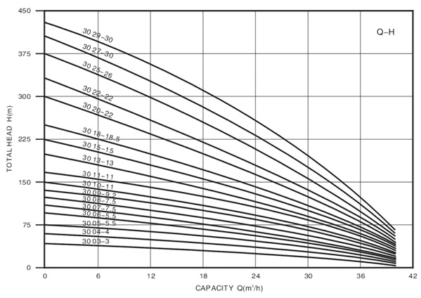 Technical Drawing Deep Well Pump