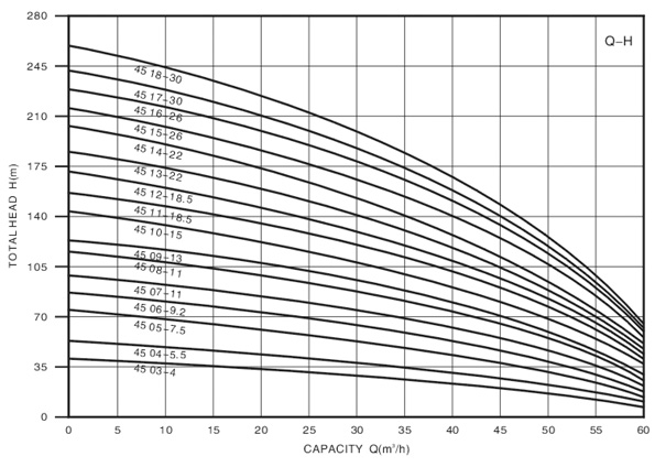 Technical Drawing Deep Well Pump