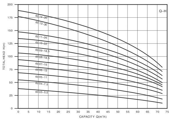 Technical Drawing Deep Well Pump