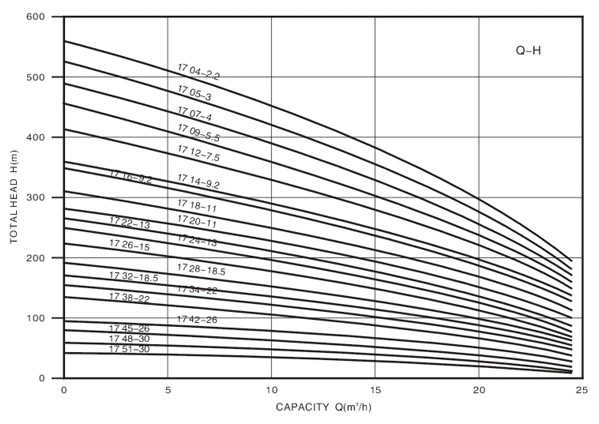 Technical Drawing Deep Well Pump