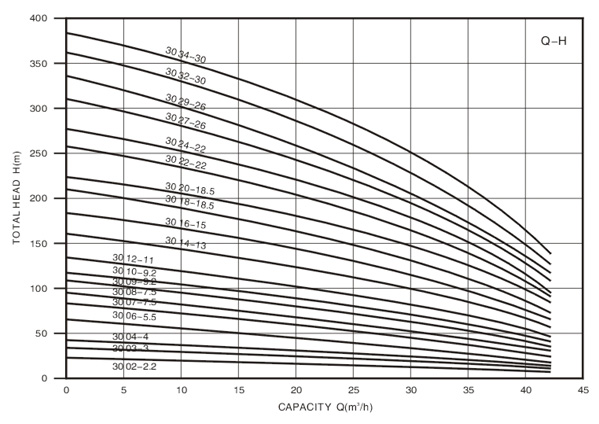 Technical Drawing Deep Well Pump