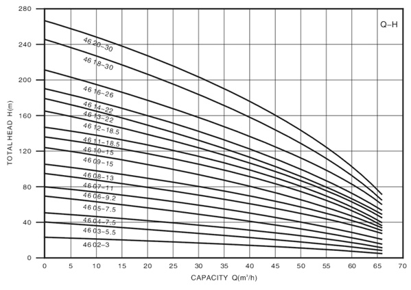 Technical Drawing Deep Well Pump