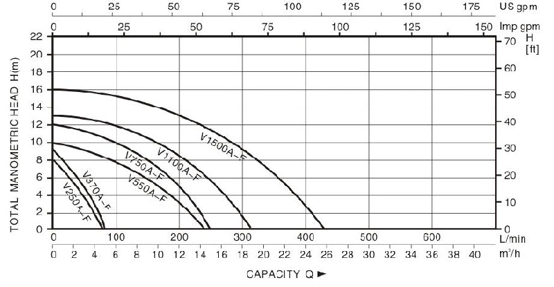 Technical Drawing Sewage Pump