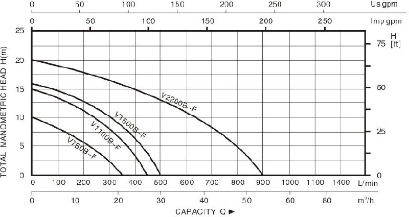 Technical Drawing Sewage Pump