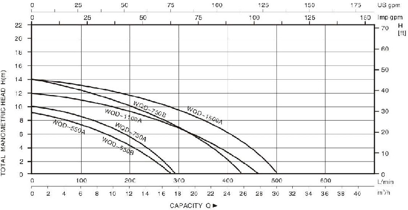 Technical Drawing Sewage Pump