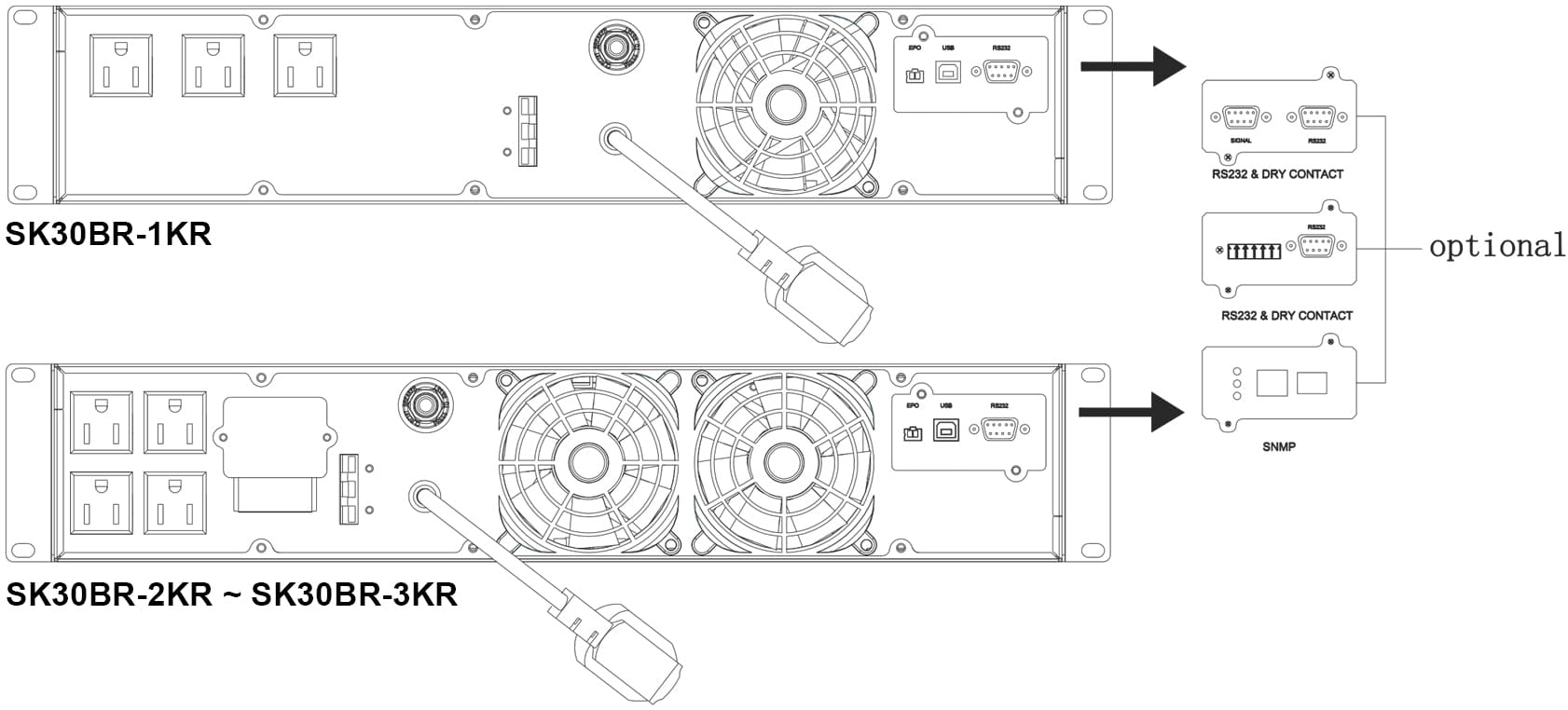 UPS Arakawa SK30BR 1-3Kva Back Panel Configuration