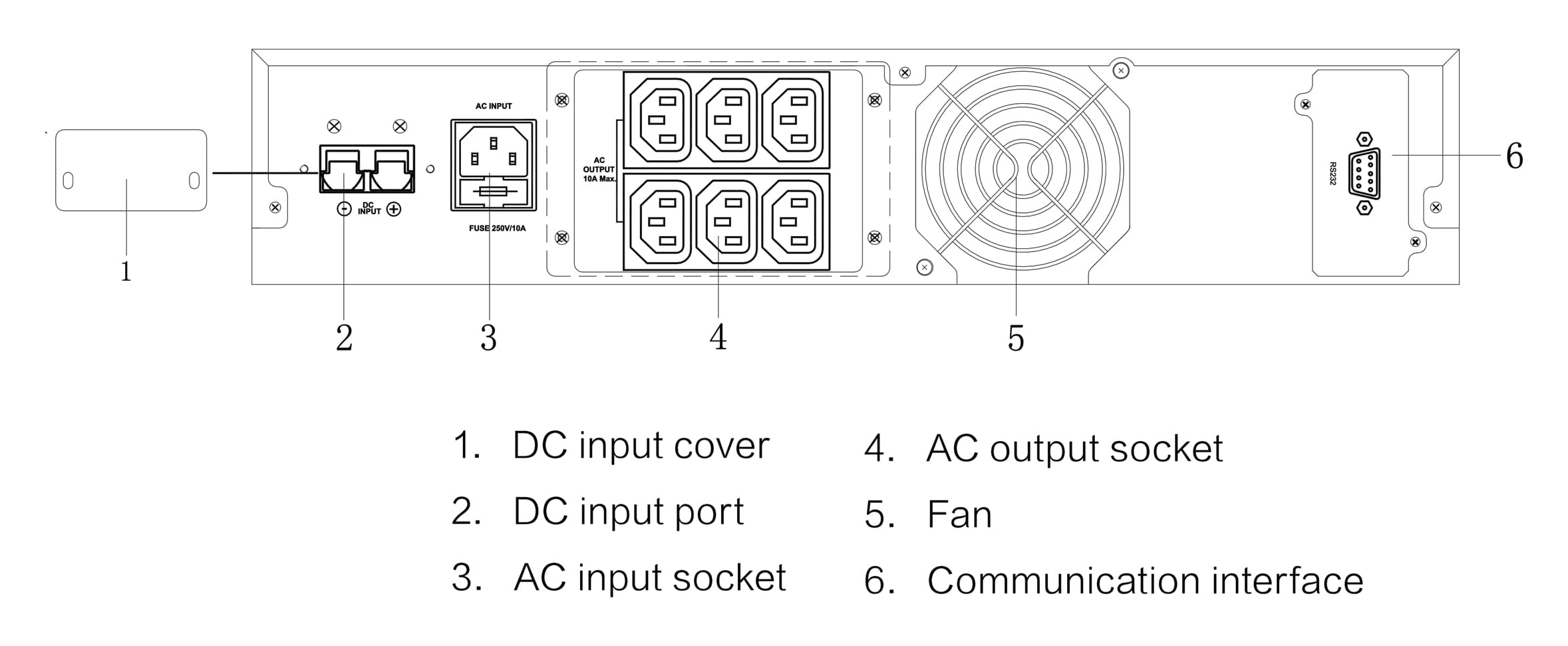 UPS Arakawa SK30BR 6-10Kva Back Panel Configuration