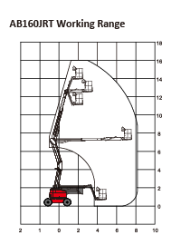 Jual Tangga Elektrik, Jual Work Platform, Jual Aerial Work Platform