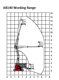 Jual Tangga Elektrik, Jual Work Platform, Jual Aerial Work Platform