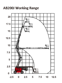 Jual Tangga Elektrik, Jual Work Platform, Jual Aerial Work Platform