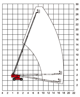 Jual Tangga Elektrik, Jual Work Platform, Jual Aerial Work Platform