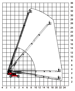 Jual Tangga Elektrik, Jual Work Platform, Jual Aerial Work Platform