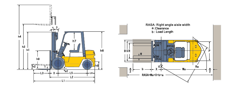 Jual Forklift Murah, Jual Forklift Gasoline or LPG , Harga Forklift Gasoline or LPG