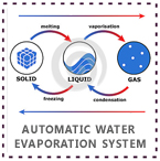Tomori Showcase Cooler Auto Evaporation System