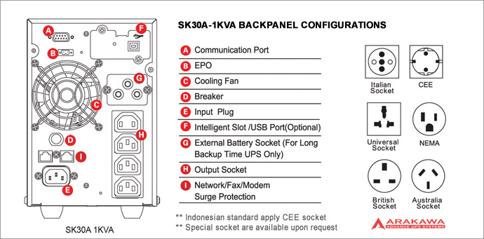 UPS Arakawa SK30A 2Kva Back Panel Configuration