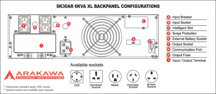 UPS Arakawa SK30AR 6Kva Back Panel Configuration