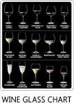 Wine Glass Chart