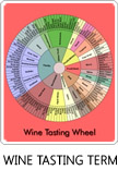 Wine Testing Terms