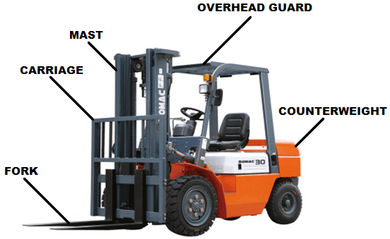 bomac specification