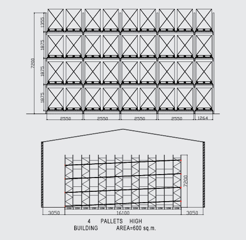 jual Gravity Racking Systems