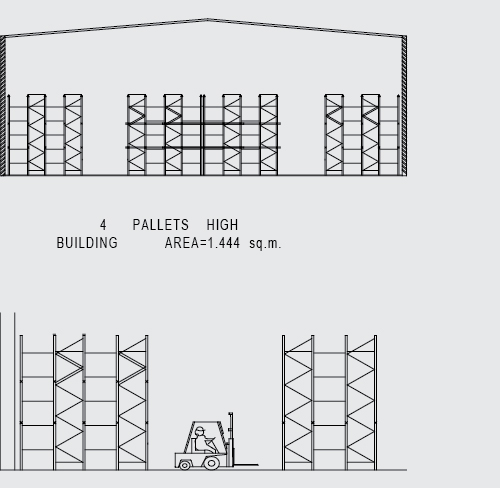 jual Push Back Racking System