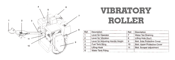 pemakaian vibratory roller