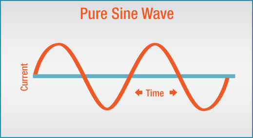 pure-sine-wave.jpg