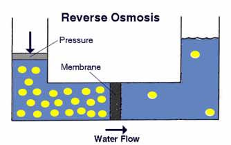 Cara Kerja Mesin Reverse Osmosis