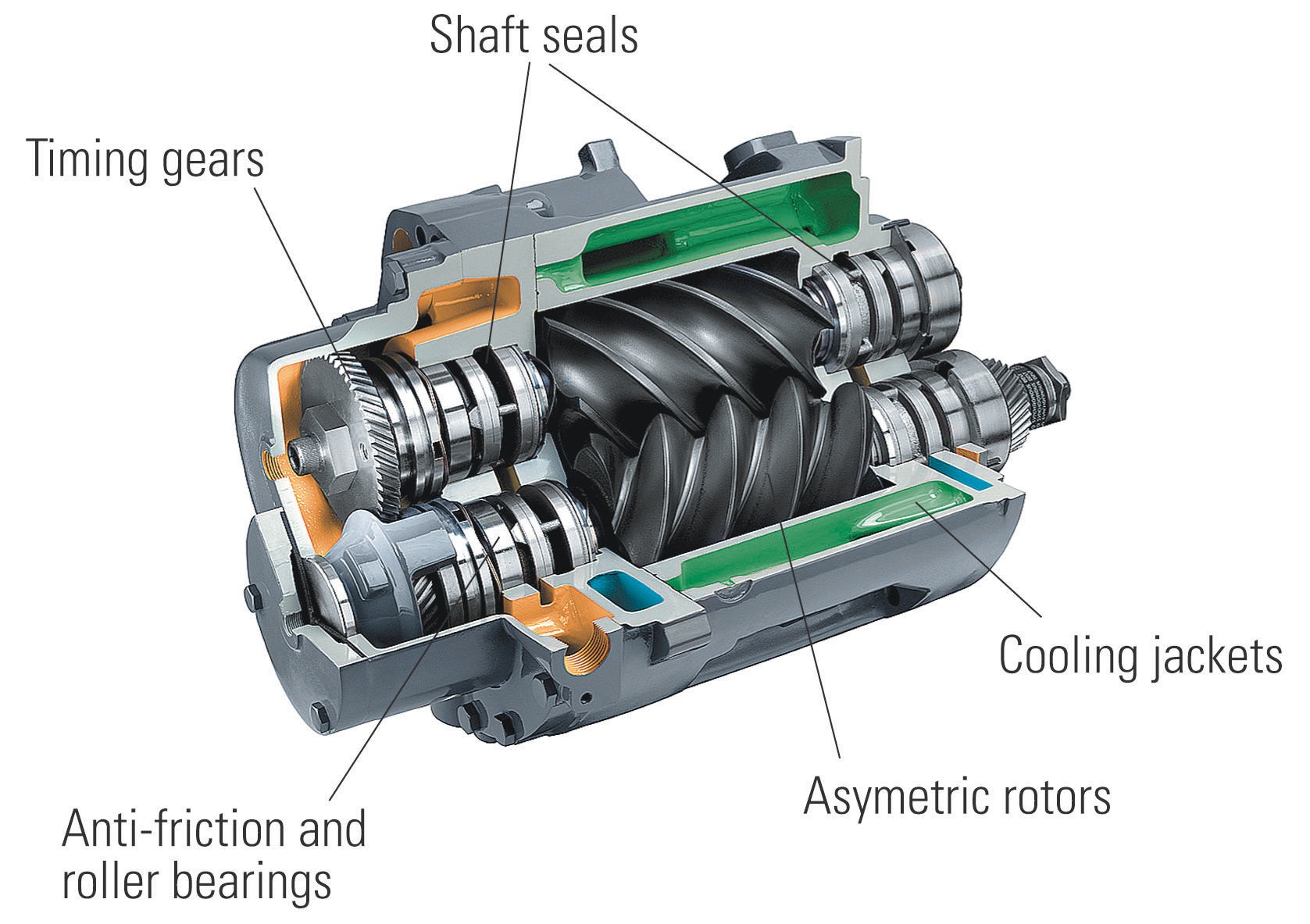 rotary compressor.jpg