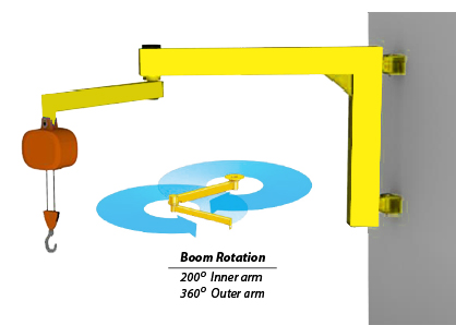 Articulating Jib Crane