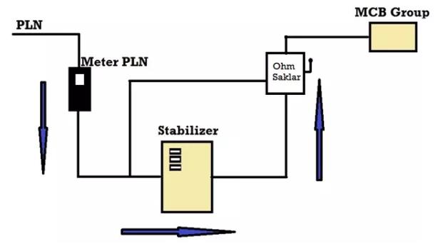 fungsi dan kegunaan stabilizer